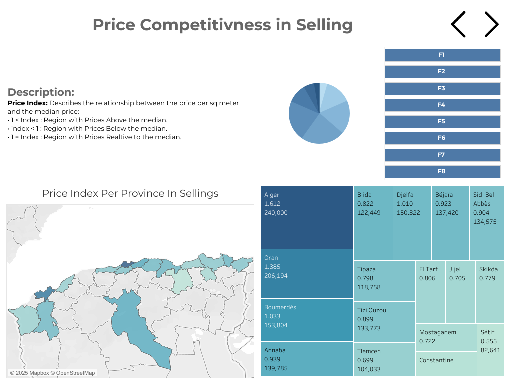 Price Competitiveness